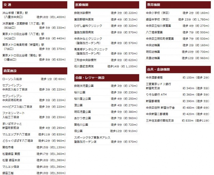 ファイル:プレシス東京 湊 THE RESIDENCE周辺施設(2).JPG