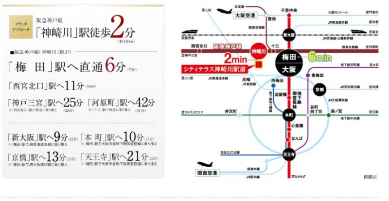 ファイル:シティテラス神崎川駅前路線図.JPG