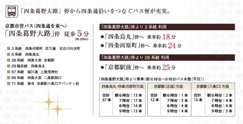 ファイル:パラドール四条葛野大路 グラン・スマートバス便.JPG