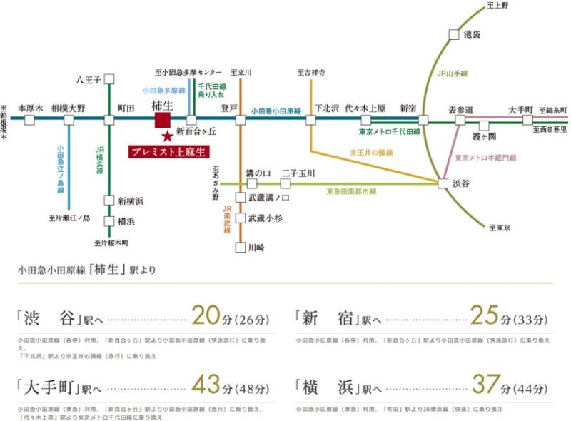 ファイル:電車 交通案内図 上麻生161104.jpg