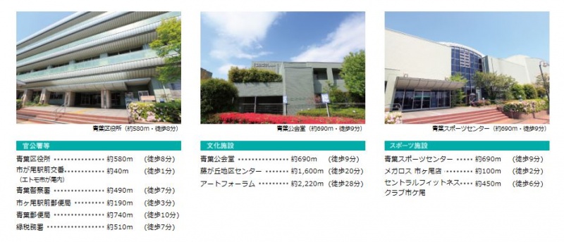 ファイル:ドレッセ市が尾 ザ・フロント周辺施設(2).JPG