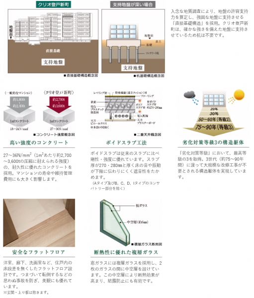 ファイル:クリオ登戸新町構造.PNG