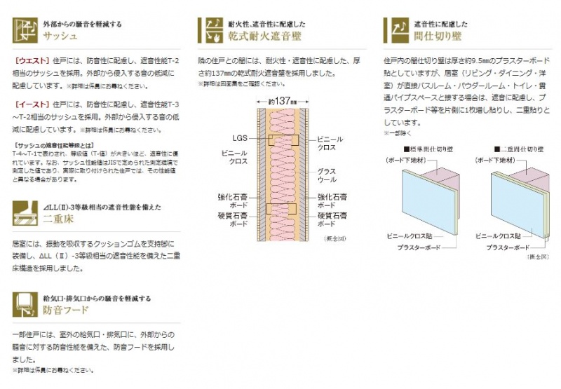 ファイル:シティタワー国分寺 ザ・ツイン ウエスト・イースト構造(4).JPG
