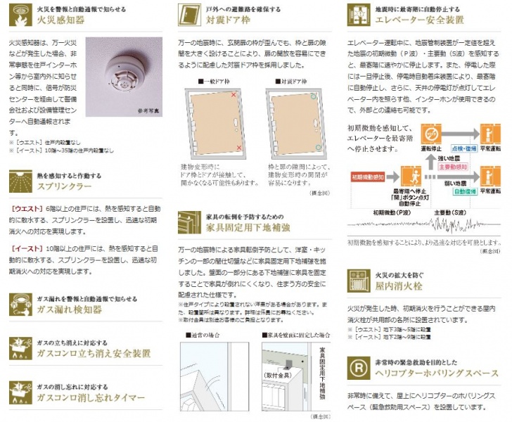 ファイル:シティタワー国分寺 ザ・ツイン ウエスト・イースト防災(1).JPG
