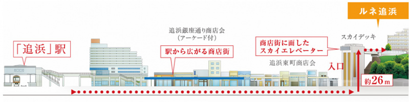 ファイル:ザ・ヒルトップヴィラ ルネ追浜立地概念図.jpg