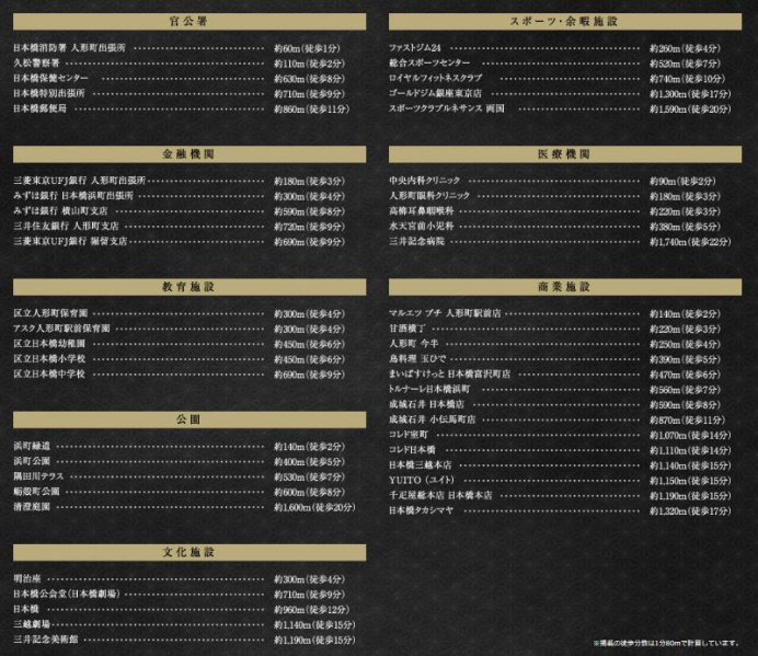 ファイル:パークホームズ日本橋人形町 ザ レジデンス周辺施設(2).JPG