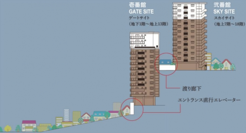 ファイル:アメイズ若草ツインレジデンス 建物概念図.png