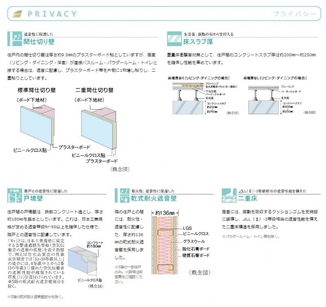 ファイル:シティハウス平間 ステーションコート＆レジデンスプライバシー.JPG