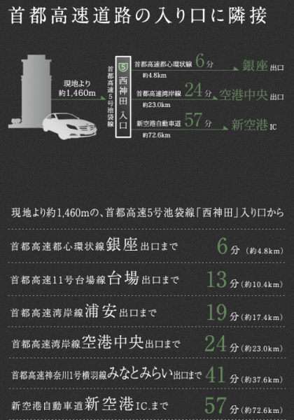 ファイル:高速道路 九段161007.png