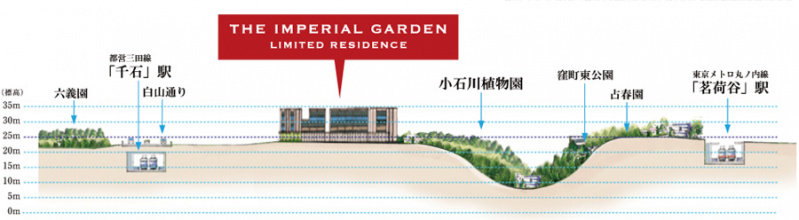 ファイル:THE IMPERIAL GARDEN LIMITED RESIDENCE立地概念図.jpg