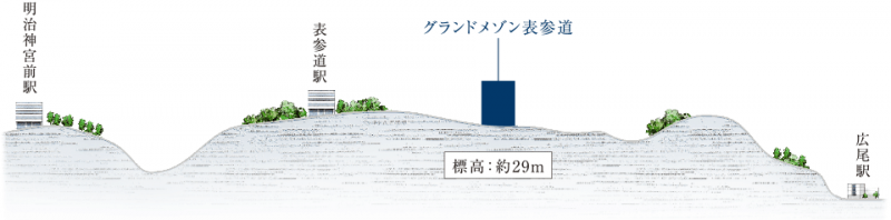 ファイル:グランドメゾン表参道高低差概念図.png