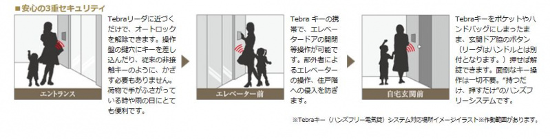 ファイル:プレシス東京 湊 THE RESIDENCE3重セキュリティ.JPG