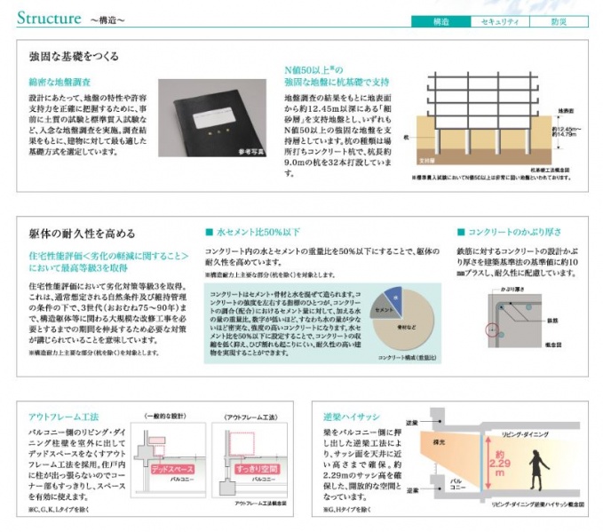 ファイル:ドレッセ市が尾 ザ・フロント構造(1).JPG