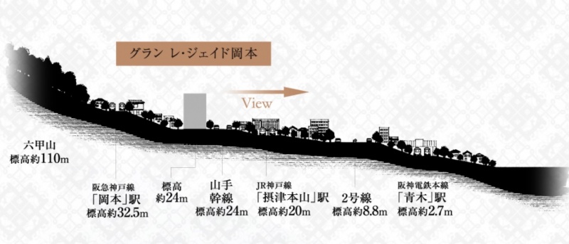 ファイル:グラン レ・ジェイド岡本 標高24m 20171120.jpg