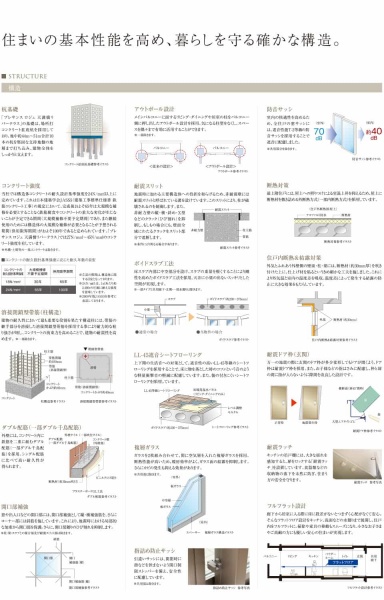 ファイル:構造 天満161031.jpg