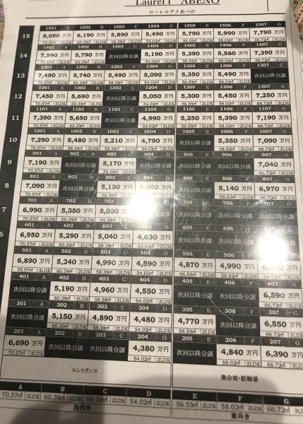 ファイル:ローレルアイあべの １期価格表.jpg