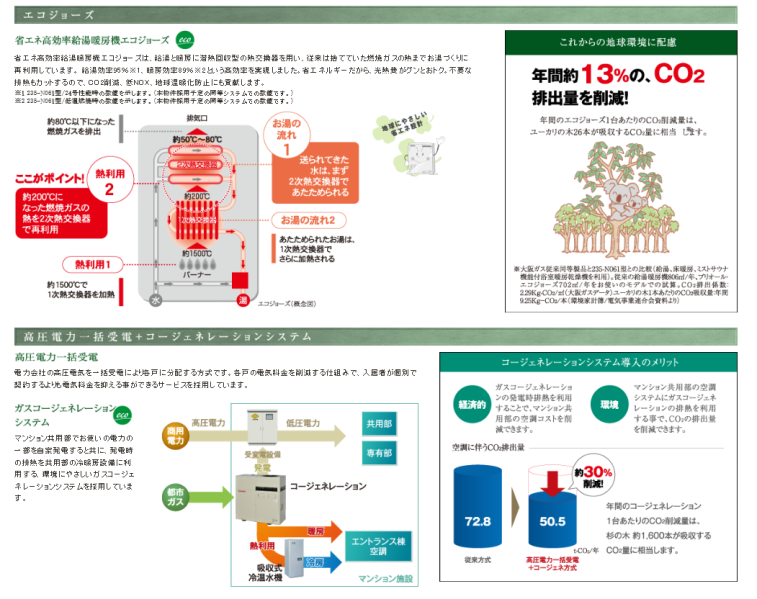 ファイル:ジオ千里中央 ザ・レジデンスエコ(2).PNG