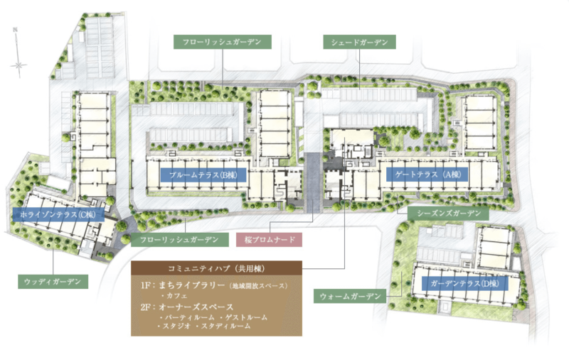 ファイル:シエリアシティ千里山 敷地配置完成予想イラスト.png