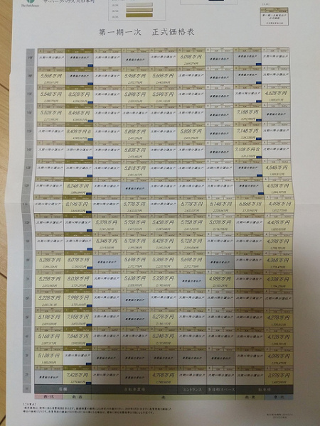 ファイル:ザ・パークハウス 川口本町価格表.jpg
