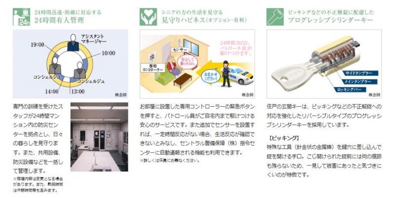 ファイル:ガーデンヒルズ四ツ谷 迎賓の森24時間有人管理・防犯.JPG