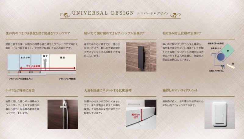 ファイル:ユニハイム阿倍野 松崎町レジデンスユニバーサルデザイン.JPG