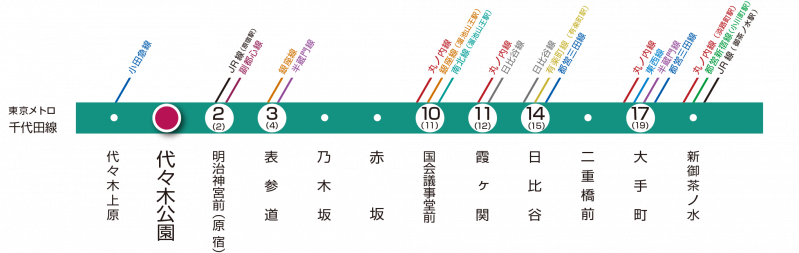ファイル:東京メトロ千代田線路線図 代々木公園160924.png