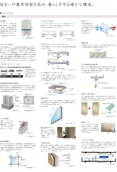ファイル:構造 ロジェ梅田160928.jpg