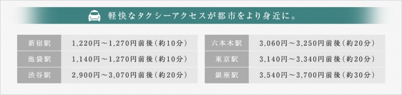 ファイル:グランスイート高田馬場諏訪の杜タクシーシミュレーション.jpg