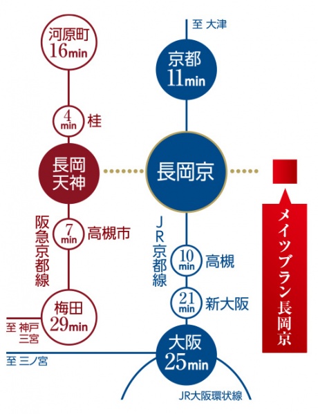 ファイル:メイツブラン長岡京路線図.jpg