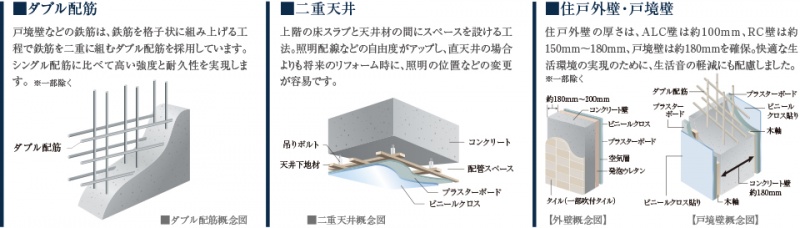 ファイル:構造１ 三国160928.jpg