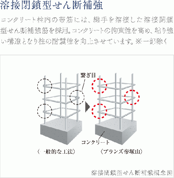 ファイル:溶接閉鎖型せん断補強概念図 帝塚山161027.gif