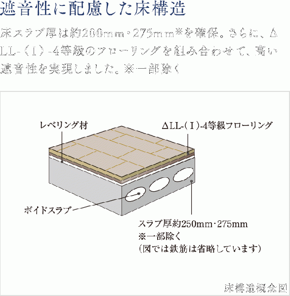 ファイル:床構造概念図 帝塚山161027.gif