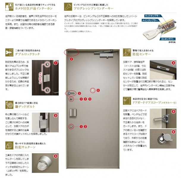 ファイル:シティタワー国分寺 ザ・ツイン ウエスト・イーストセキュリティ（専有部）.JPG