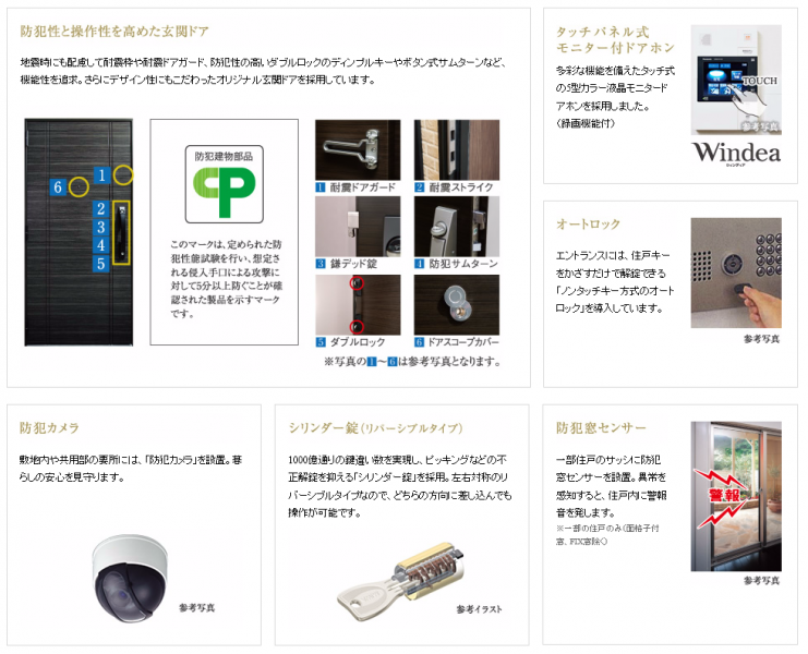 ファイル:ヴェレーナおおたかの森 レジデンスセキュリティ.PNG