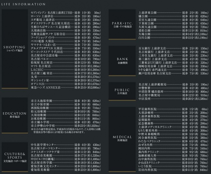 ファイル:プレサンス ロジェ 上前津駅前周辺施設(2).jpg