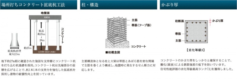 ファイル:杭工法・柱・構造・かぶり厚 八尾161020.jpg