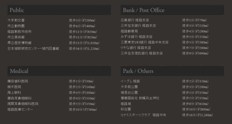 ファイル:エスコート姫路 ザ・レジデンス周辺施設(2).PNG