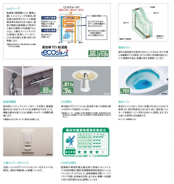 ファイル:ドレッセ市が尾 ザ・フロントエコ.JPG