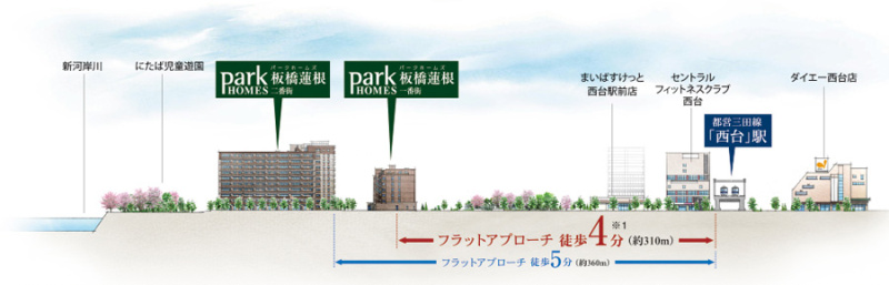 ファイル:パークホームズ板橋蓮根 一番街・二番街駅へのアプローチ.jpg