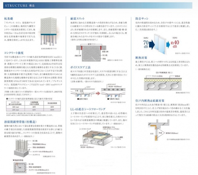 ファイル:プレサンス ロジェ 琵琶湖グランドビュー構造(1).JPG