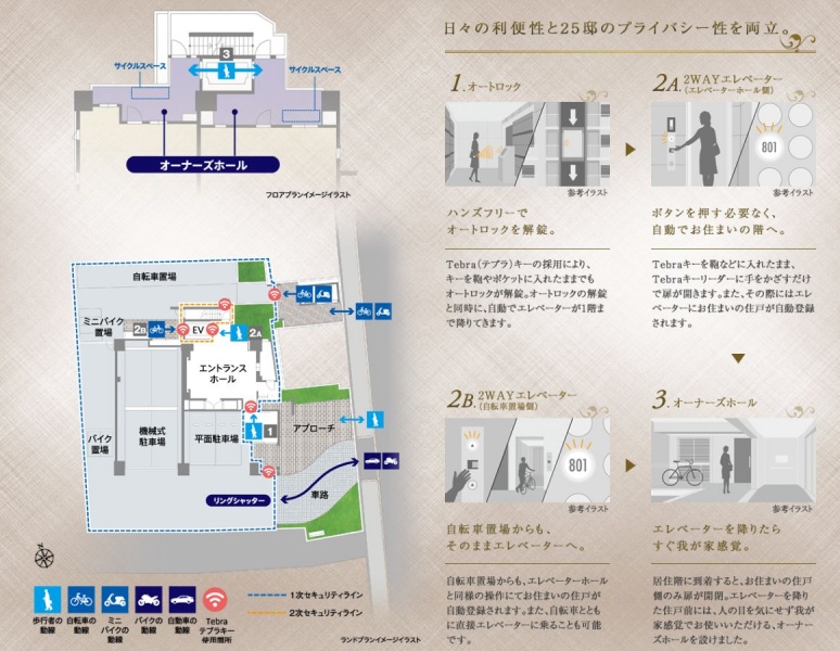ファイル:ユニハイム阿倍野 松崎町レジデンス敷地配置図.JPG