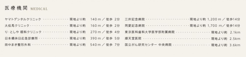 ファイル:ザ・パークハウス 日本橋大伝馬町医療機関.JPG