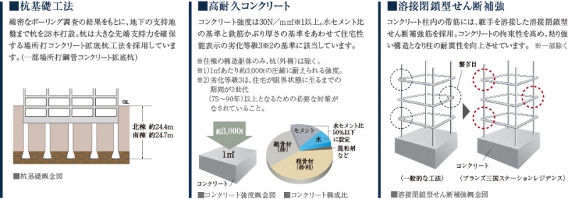 ファイル:構造2 三国160928.jpg
