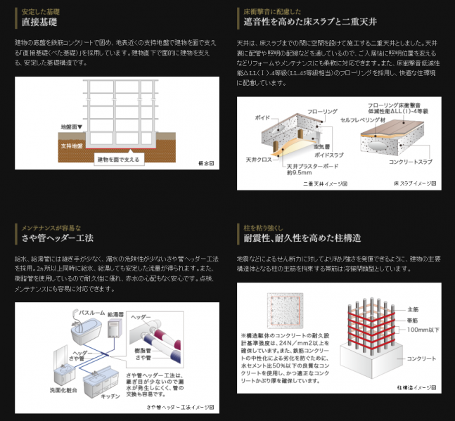 ファイル:エスコート姫路 ザ・レジデンス構造(1).PNG