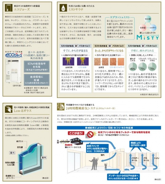 ファイル:シティタワー国分寺 ザ・ツイン ウエスト・イーストエコ・省エネ.JPG