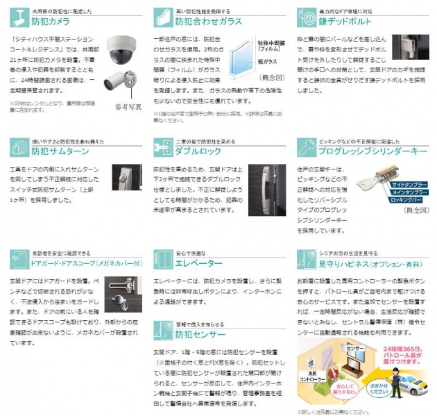 ファイル:シティハウス平間 ステーションコート＆レジデンスセキュリティ(2).JPG