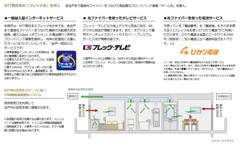 ファイル:プレシス東京 湊 THE RESIDENCEマルチメディア.JPG