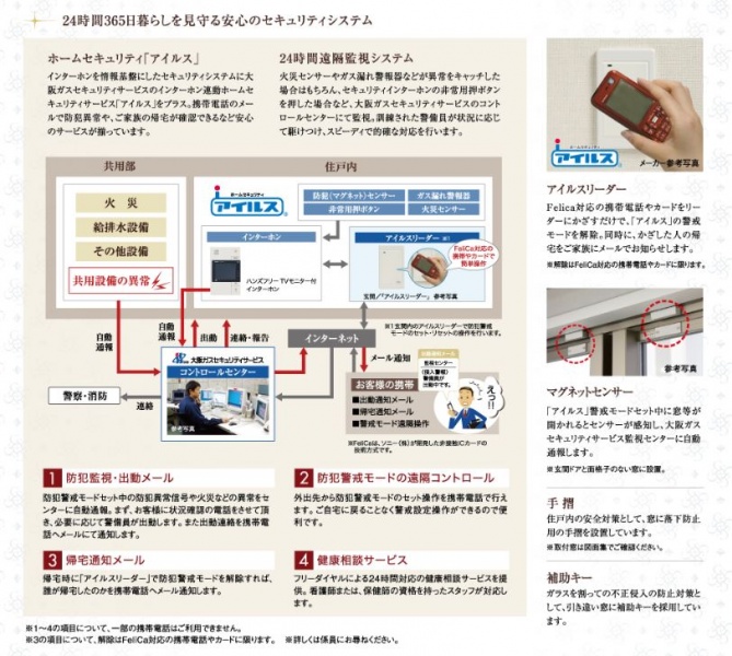 ファイル:パラドール四条葛野大路 グラン・スマート24時間セキュリティシステム.JPG