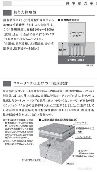 ファイル:プラウドシティ吉祥寺 構造.jpg