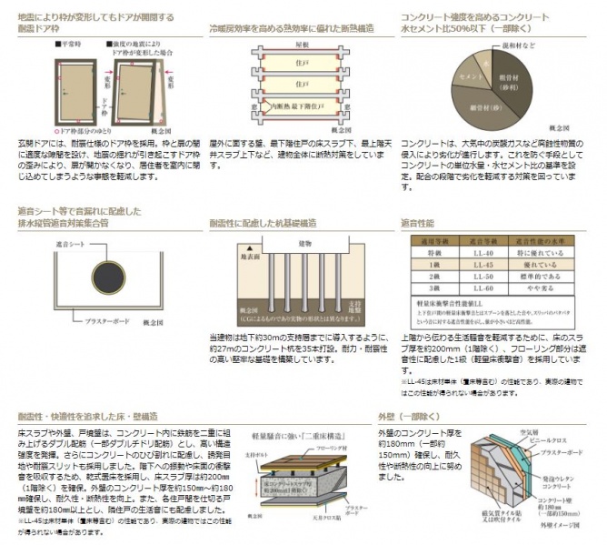 ファイル:プレシス多摩永山レヴィエ構造(2).JPG